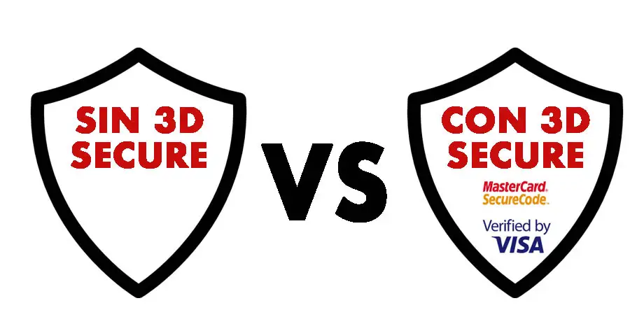 Difference between 3D Secure and unauthenticated payments Comparison between payments with and without 3D Secure in online transactions