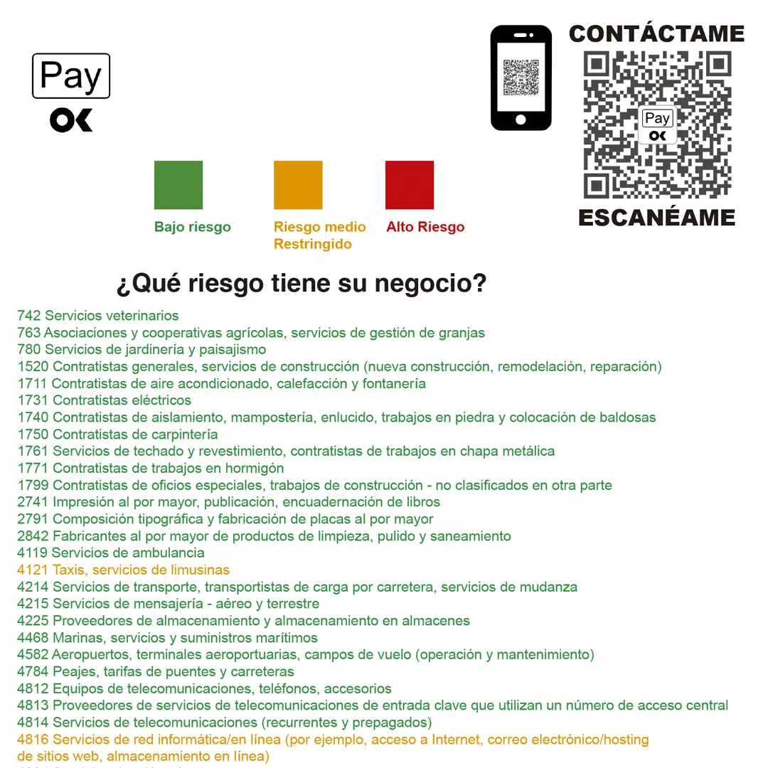What the MCC code is and how it classifies merchant risk MCC code with business risk classification (low, medium, high)