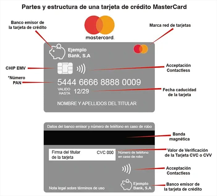 Examples of Mastercard and American Express cards showing the PAN