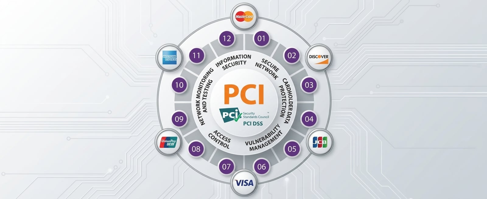 PCI-DSS v4.0 and network tokenization in PayOk virtual POS PCI-DSS v4.0 and network tokenization in PayOk virtual POS