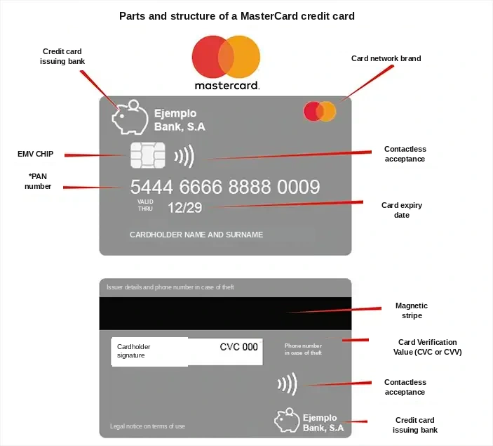 MasterCard credit card parts