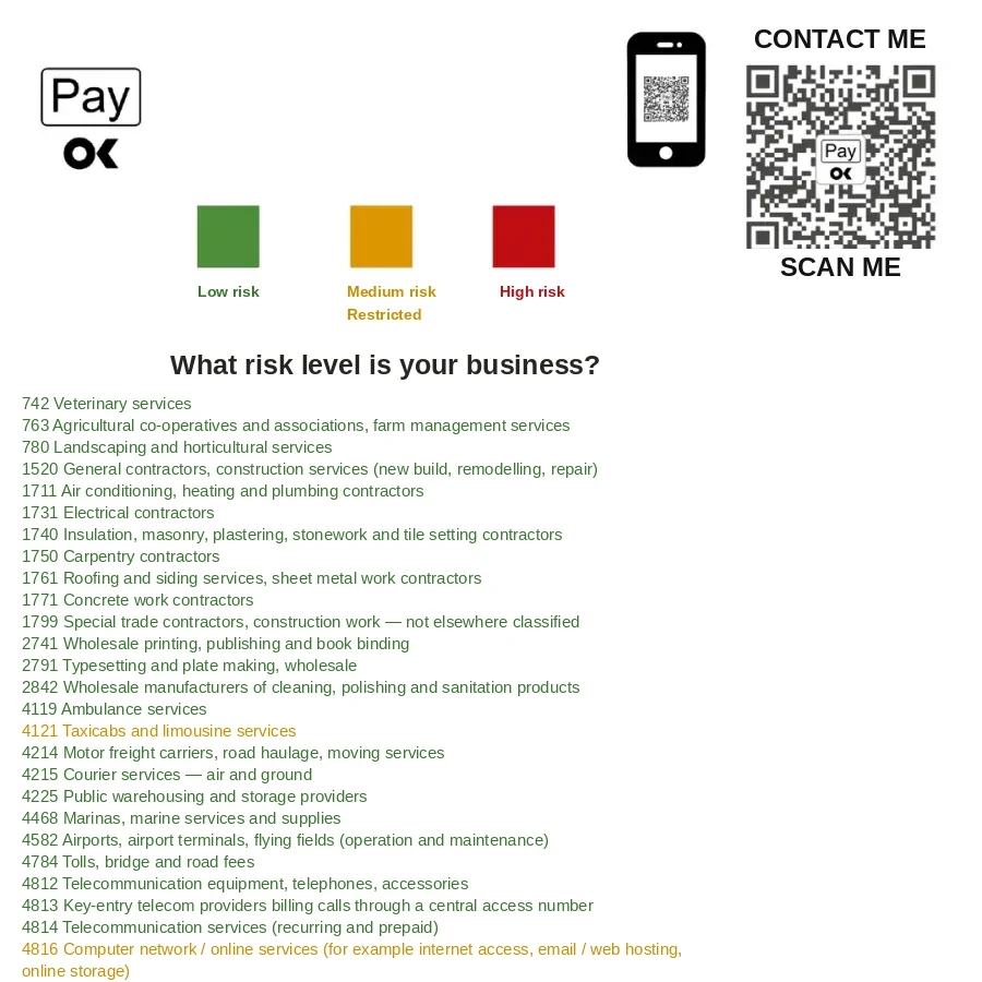 MCC code with business risk classification (low, medium, high) MCC code with business risk classification (low, medium, high)