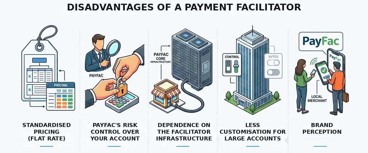 Advantages of traditional banks over payment facilitators