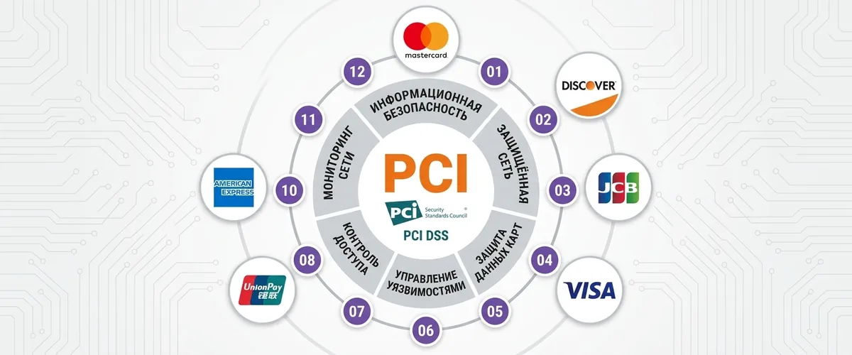 PCI требования