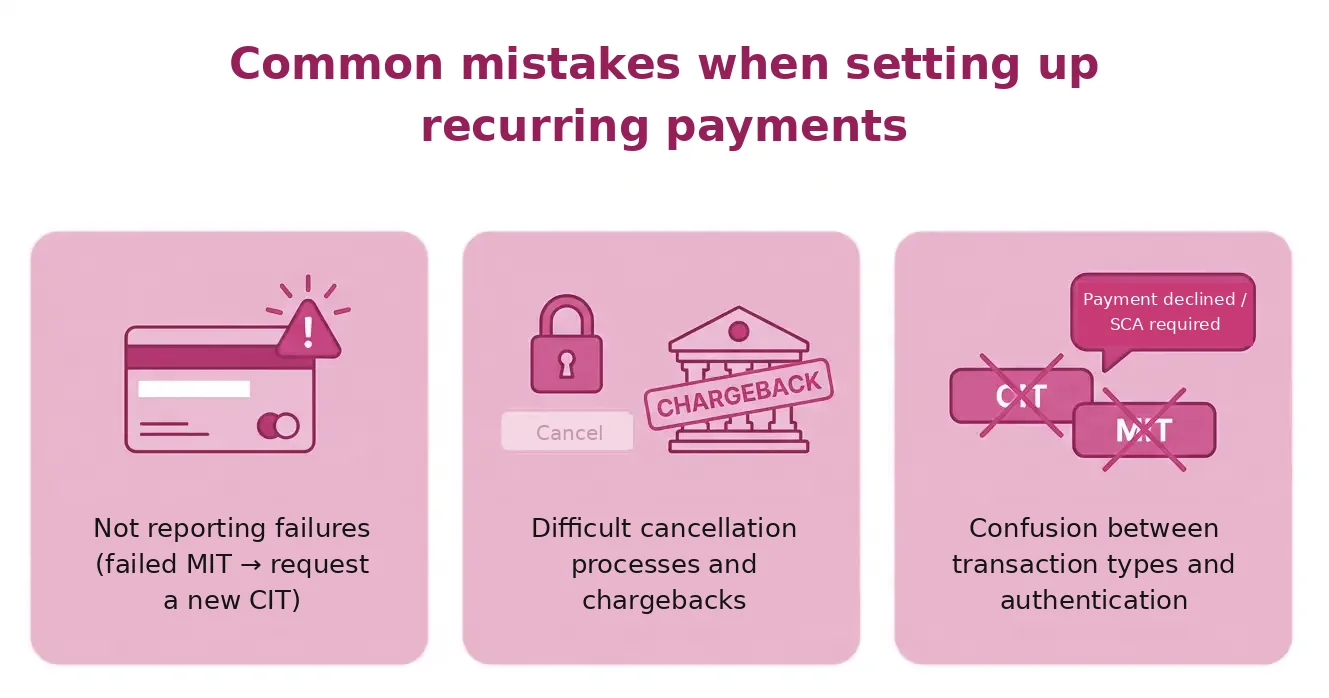 Errors when implementing recurring payments with virtual POS — PayOk Errors when implementing recurring payments with virtual POS — PayOk
