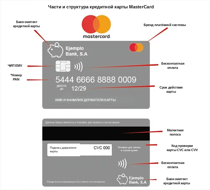 Примеры карт MasterCard и American Express с номером PAN Примеры карт MasterCard и American Express с номером PAN