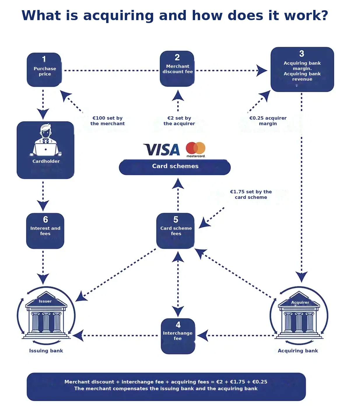 Transaction flow diagram for virtual POS — PayOk acquiring Transaction flow diagram for virtual POS — PayOk acquiring