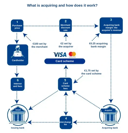 How acquiring works How acquiring works