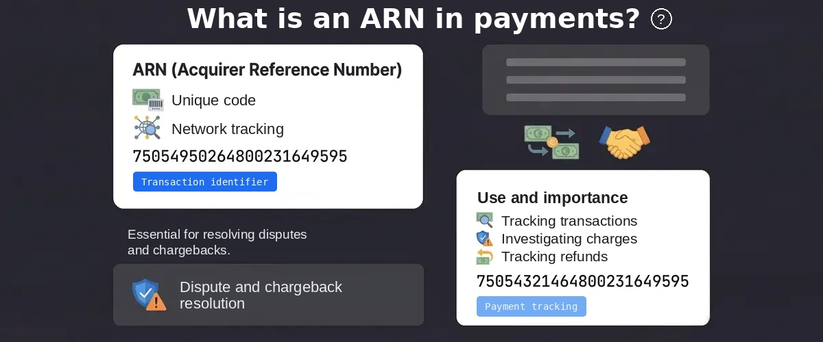 What an ARN (Acquirer Reference Number)