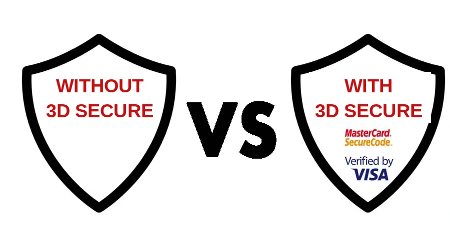 Comparison between payments with and without 3D Secure in online transactions Comparison between payments with and without 3D Secure in online transactions